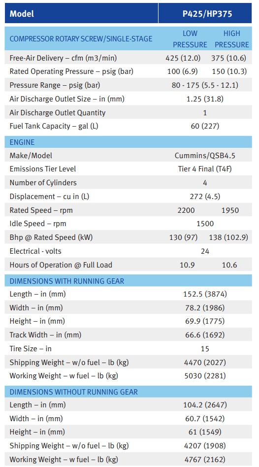 ./imagenes/INVOICE/2019/16728/P425HP375 SPECS.jpg